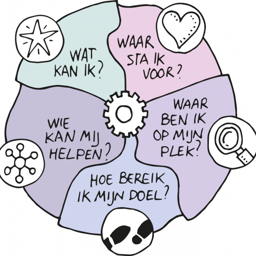 Expertisepunt LOB