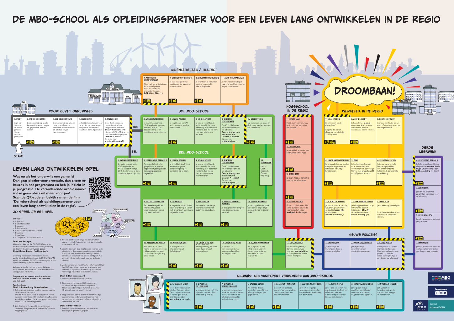 Expertisepunt LOB