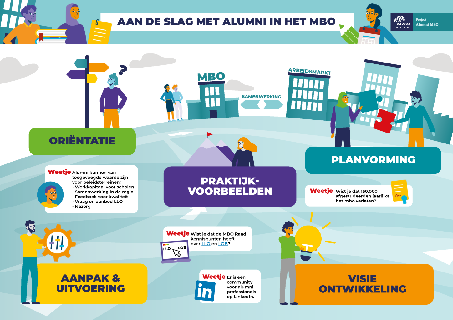Expertisepunt LOB