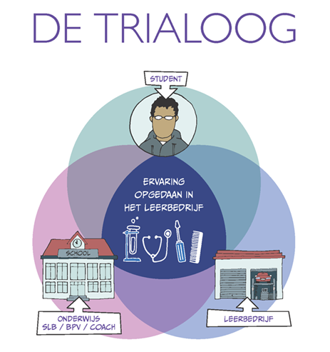 Expertisepunt LOB