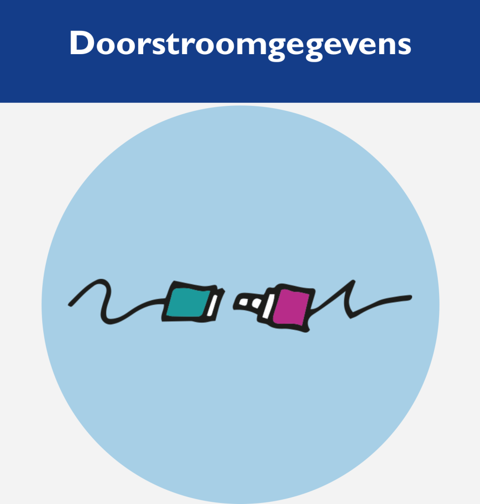 Expertisepunt LOB