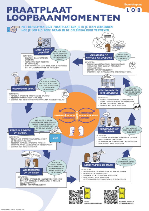 Lob versterkers inspiratie expertisepunt lob