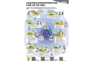 lob in de bbl